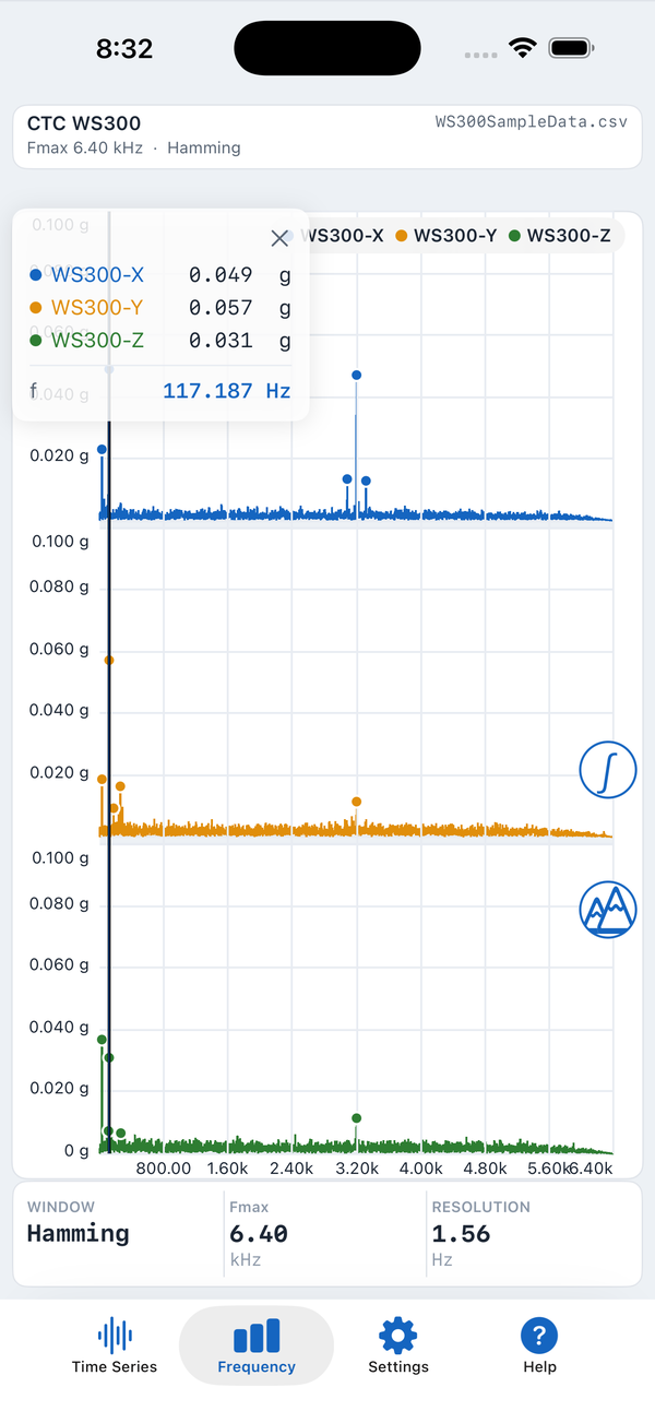 Drag cursor snapped to a peak