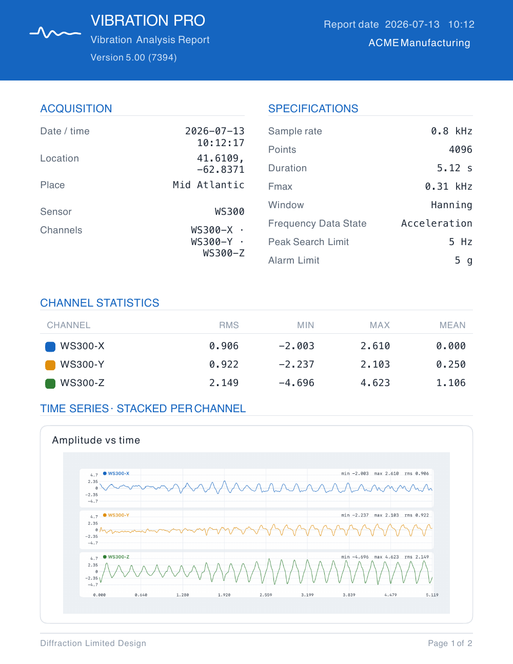 Sample Vibration Pro PDF analysis report, page 1